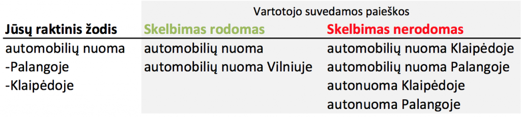 tikslios atitikties pavyzdys