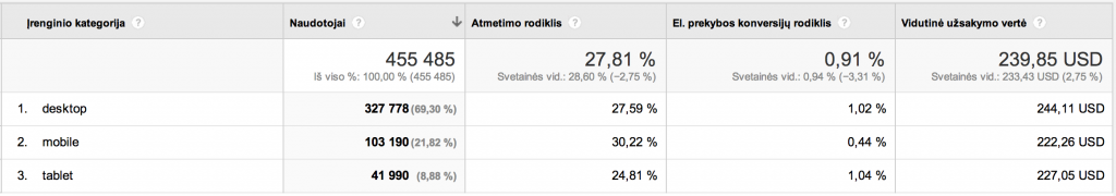 demo.prodev.lt/golcas.lt irenginiai
