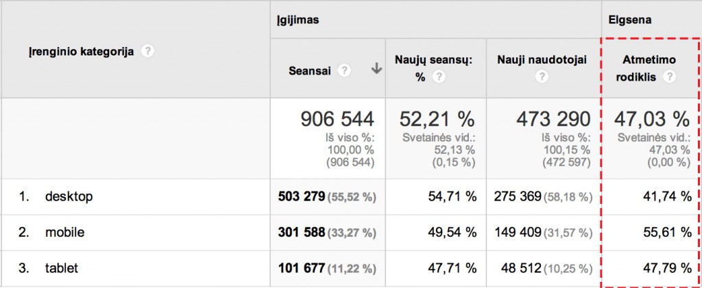 Golcas.lt atmetimo rodiklis