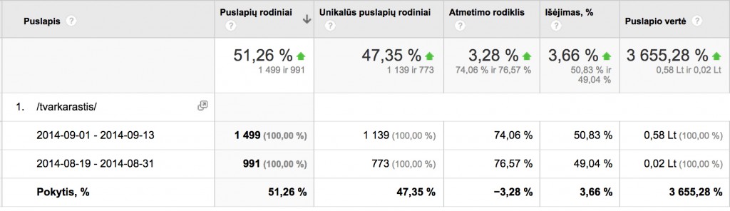 Golcas.lt atmetimo rodiklis palyginimas