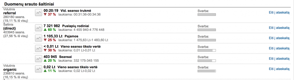 automatiniai ispejimai