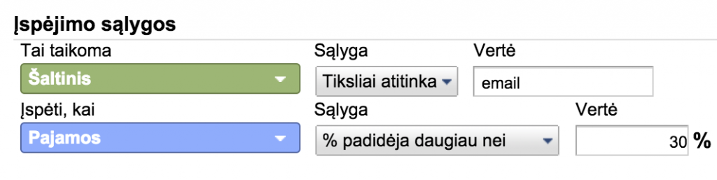 pajamu padidejimas is email