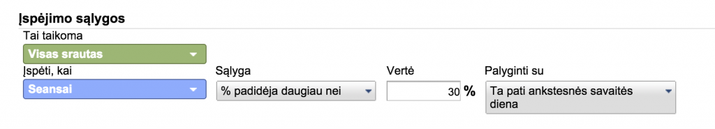 srauto padidejimo ispejimas