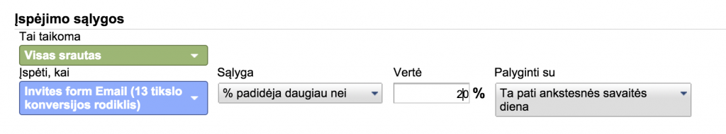 tikslo padidejimo ispejimas
