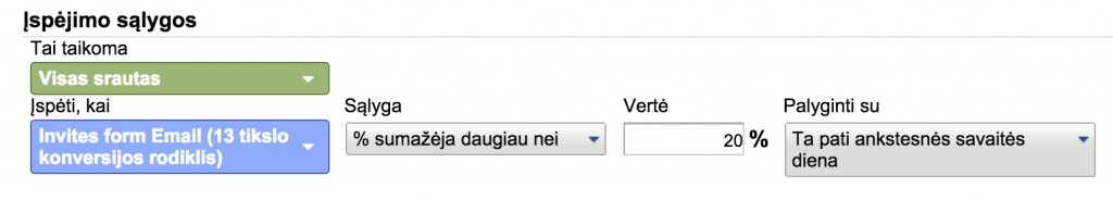 tikslo sumazejimo ispejimas