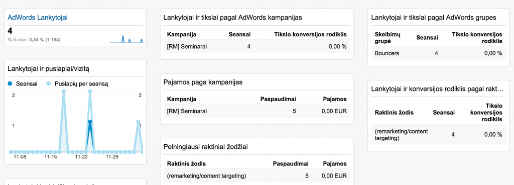 AdWords reklamos srauto suvestine
