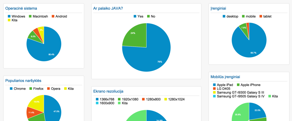 Lankytoju techninis portretas