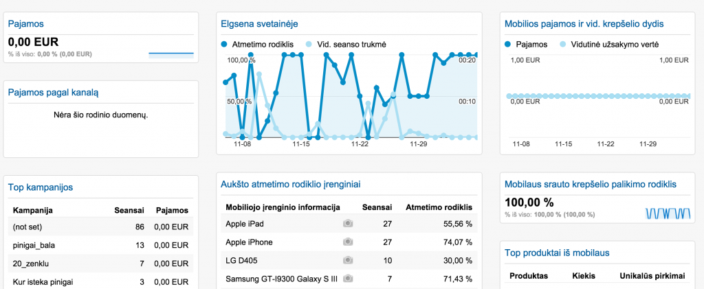 Mobilaus srauto ekomericjos suvestine