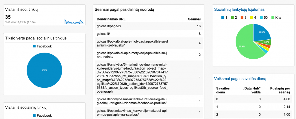 Socialinis monitoringas