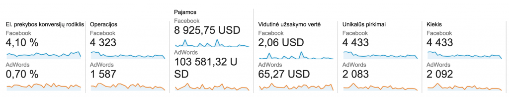 pajamos iš šaltiniu