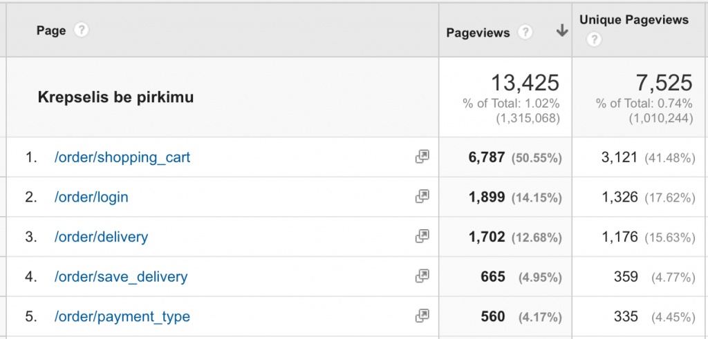 Krepselio pabegeliai pagal saltini