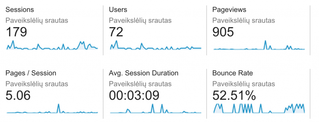 paveiksleliu paieskos srautas