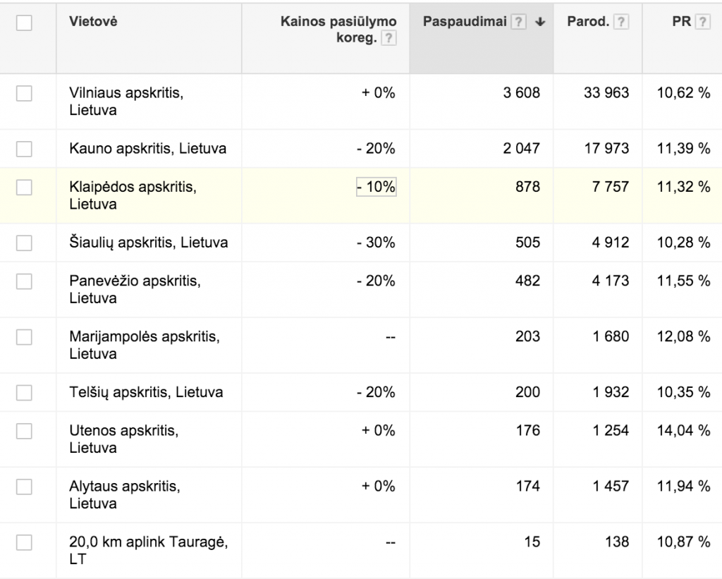 Taikymas pagal apskritys reguliavimas