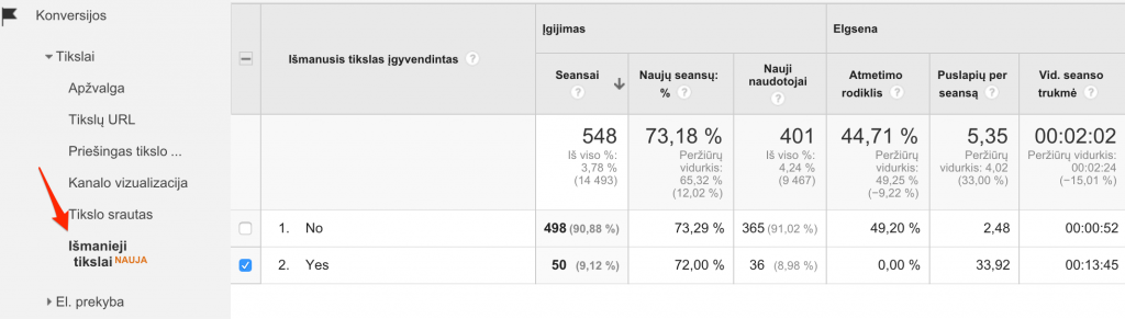 Išmanieji_tikslai__tik_„AdWords“_srautas__-_Google_Analytics
