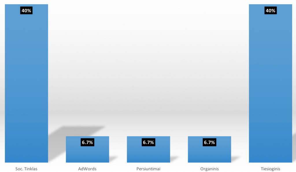 Pozicija paremtas modelis