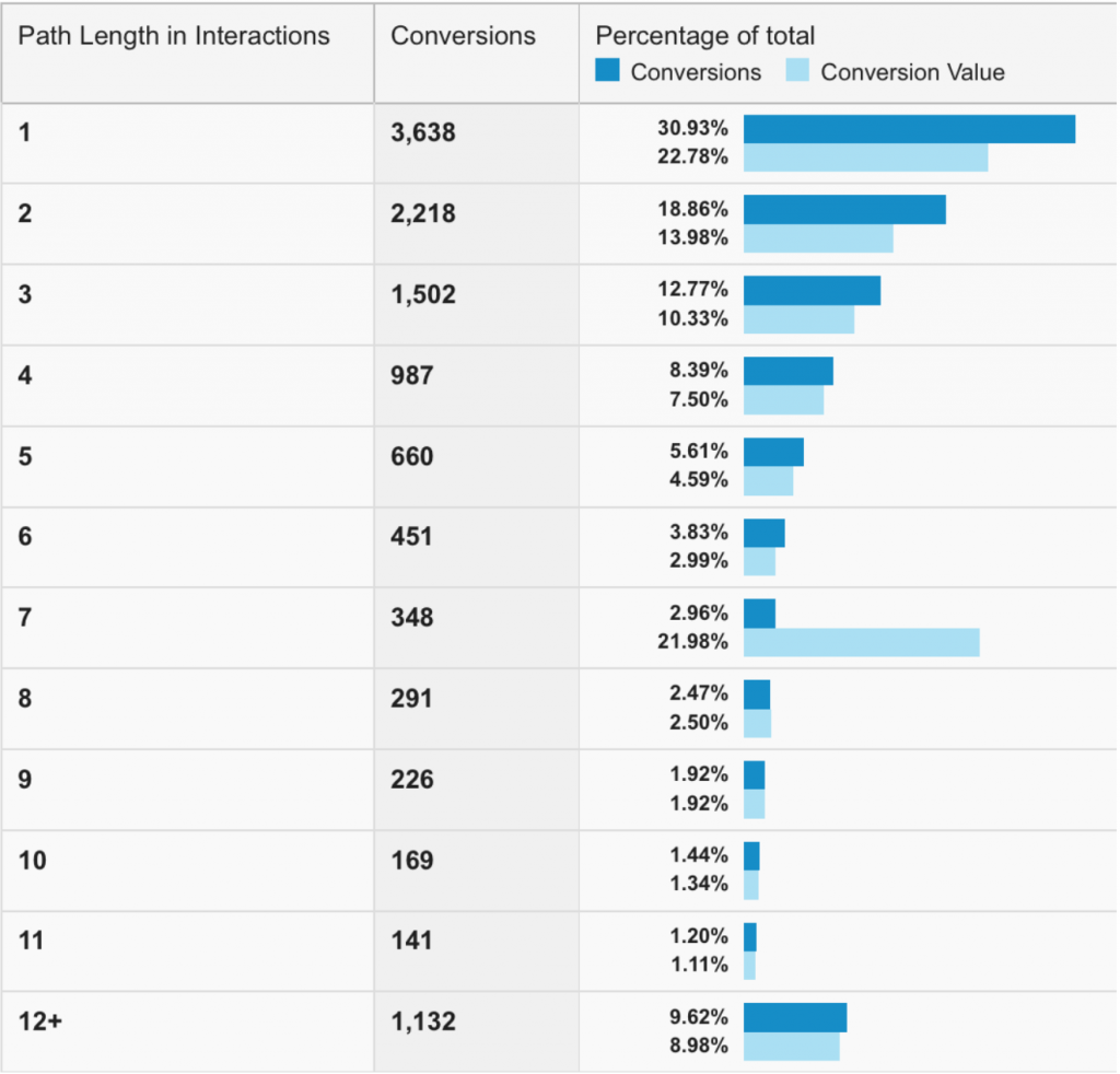 Kelio ilgio ataskaita