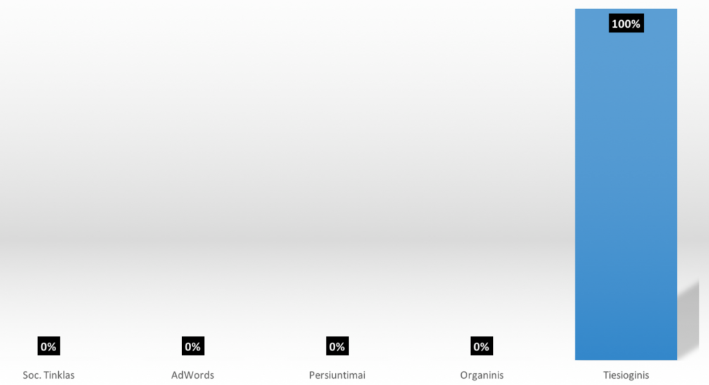 paskutines saveikos modelis