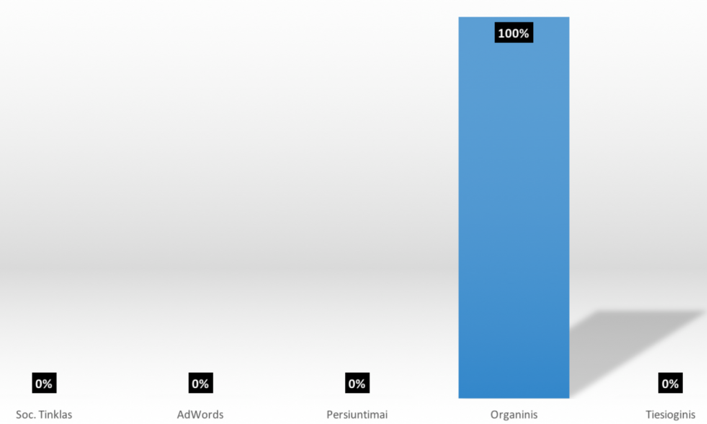 paskutinio netiesioginio paspaudimo modelis