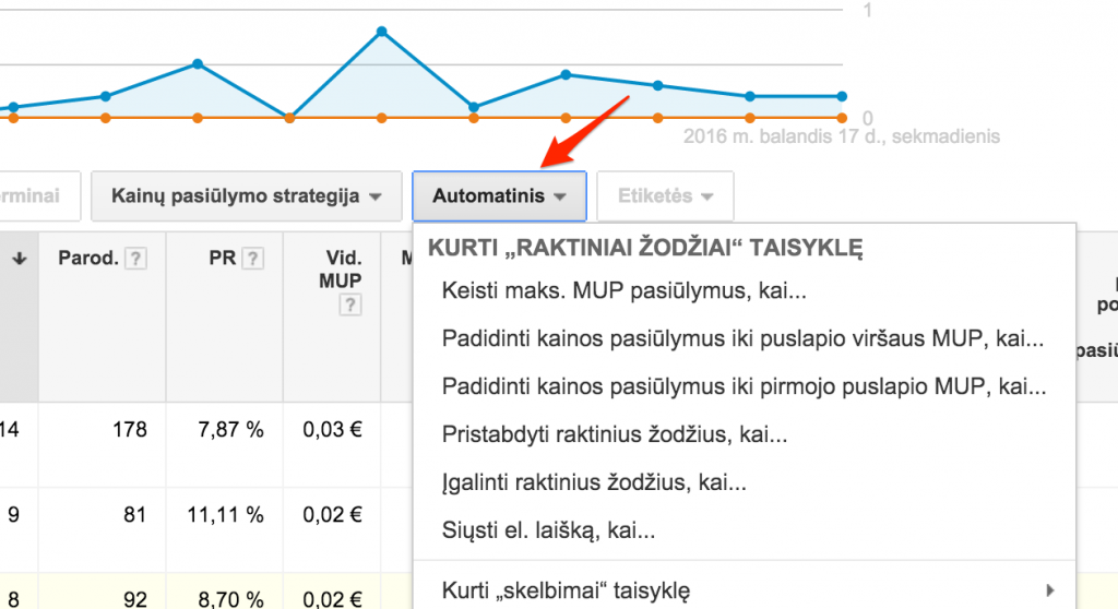 Automatinis kainu pasiulymas