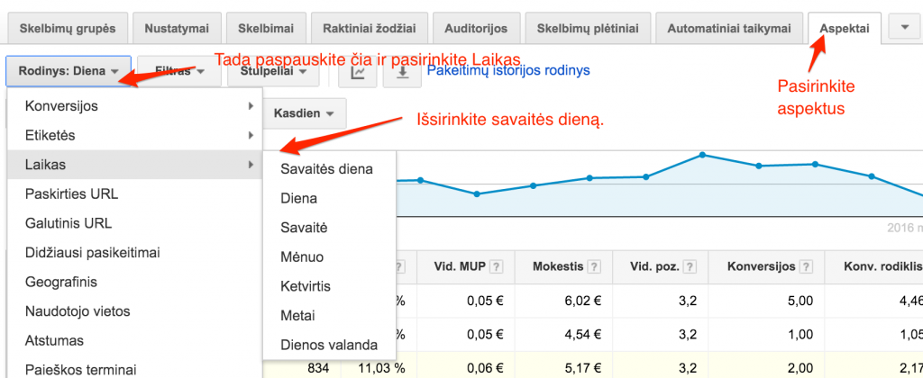Savaites dienos pasirinkimas