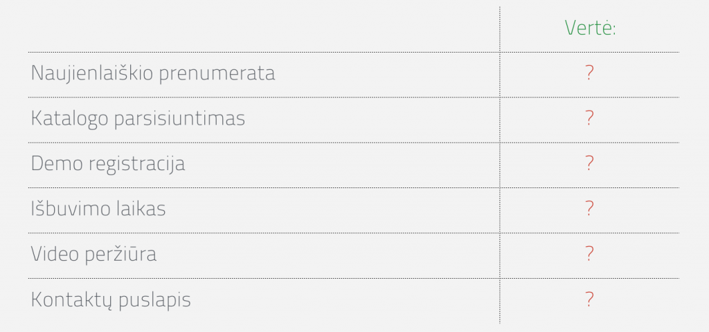 mikro konversijos ekonomine verte
