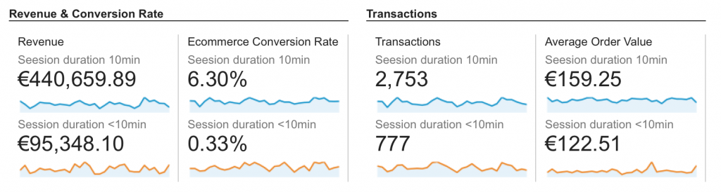 isbuvimo laiko konversija