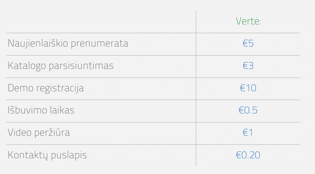 ivertintos mikro konversijos