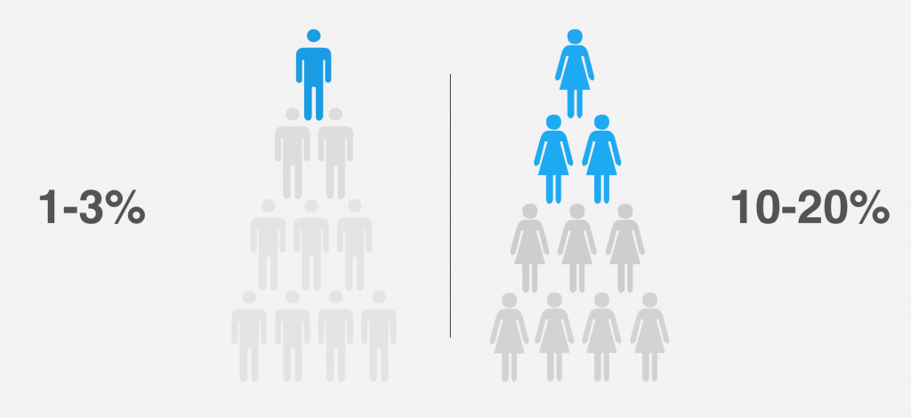 konversijos rodiklis