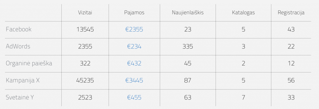 reklamos kanalu efektyvumas