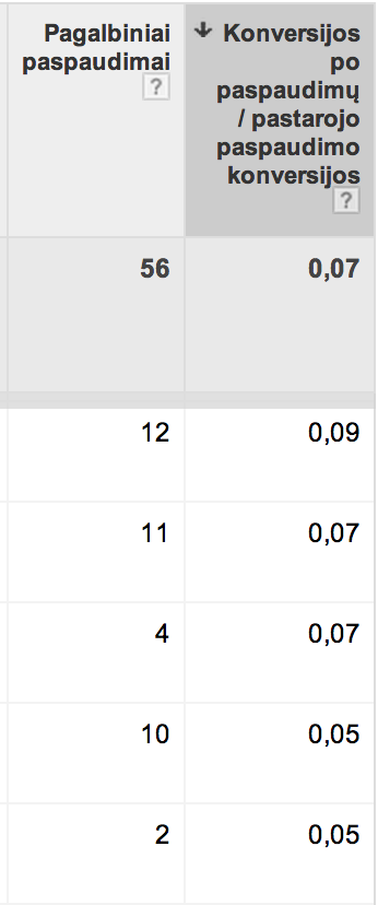 Golcas.lt - pagalbiniai paspaudimo ir pastarojo paspaudimo konversijos