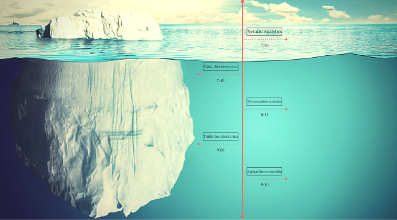 Apskaiciuota metrika